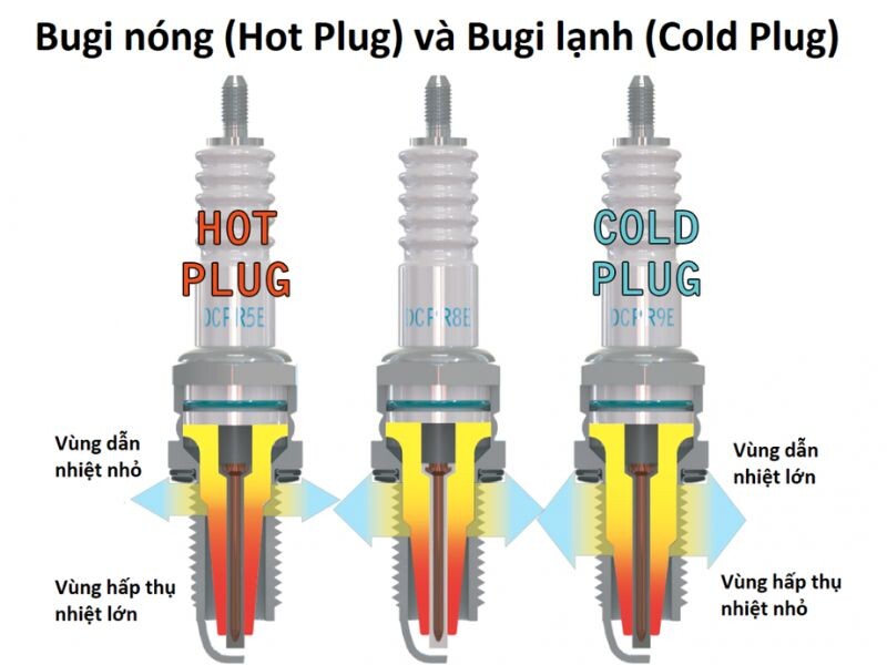 Cách nhận biết bugi ô tô bị hỏng và thời điểm thay bugi oto mới 2 Phân loại bugi ô tô