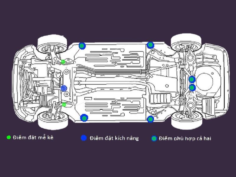 Hướng dẫn chọn vị trí đặt kích xe ô tô phù hợp và chính xác nhất 2 Các vị trí đặt kích xe ô tô chuẩn nhất
